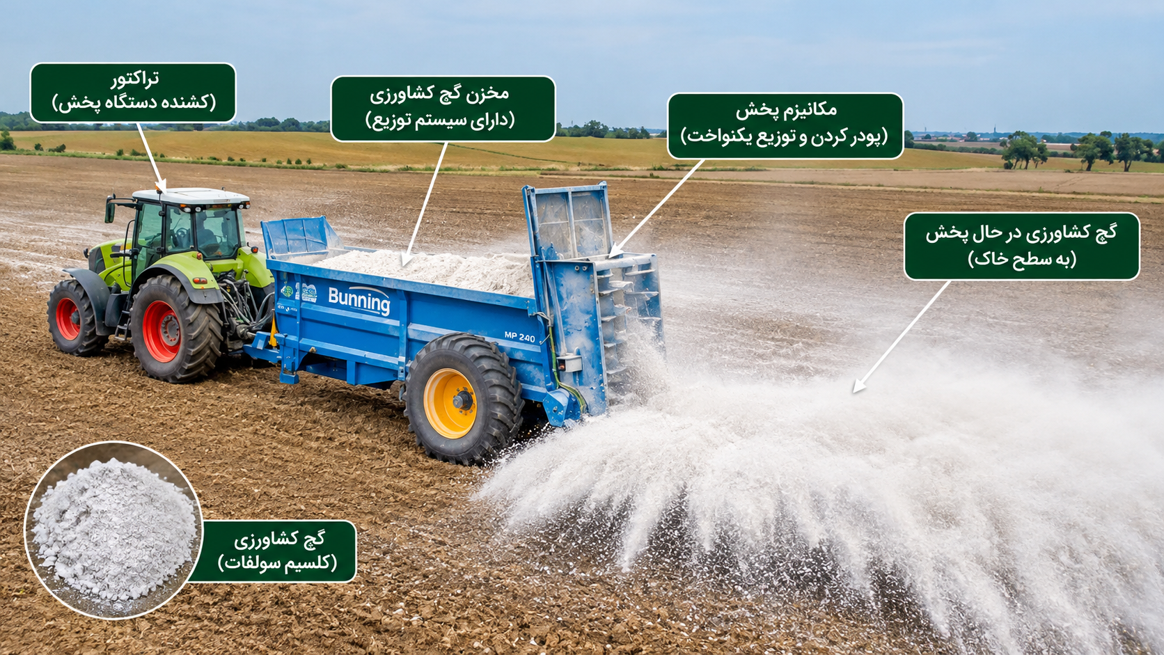 پخش گچ کشاورزی در زمین