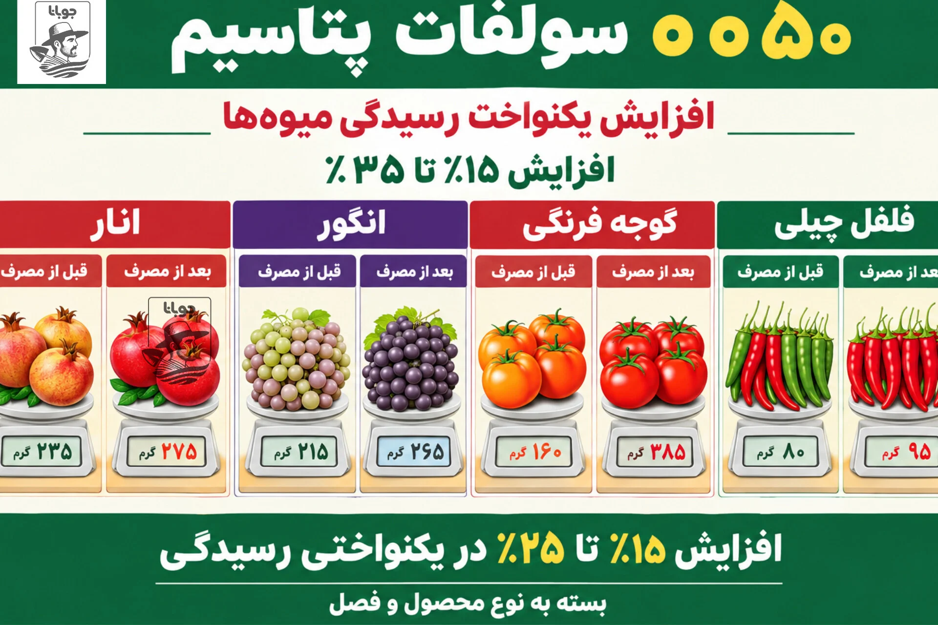 افزایش یکنواختی